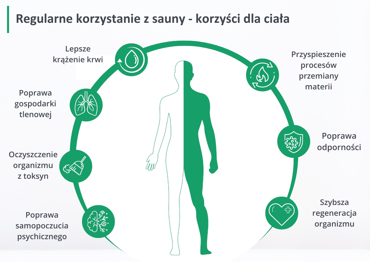 korzysci z sauny